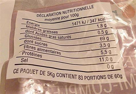 Tableau rapide: Gnocchis vs Pâtes - valeurs nutritionnelles